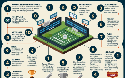 Glossary Of Sports Betting Terms: A Comprehensive Lexicon